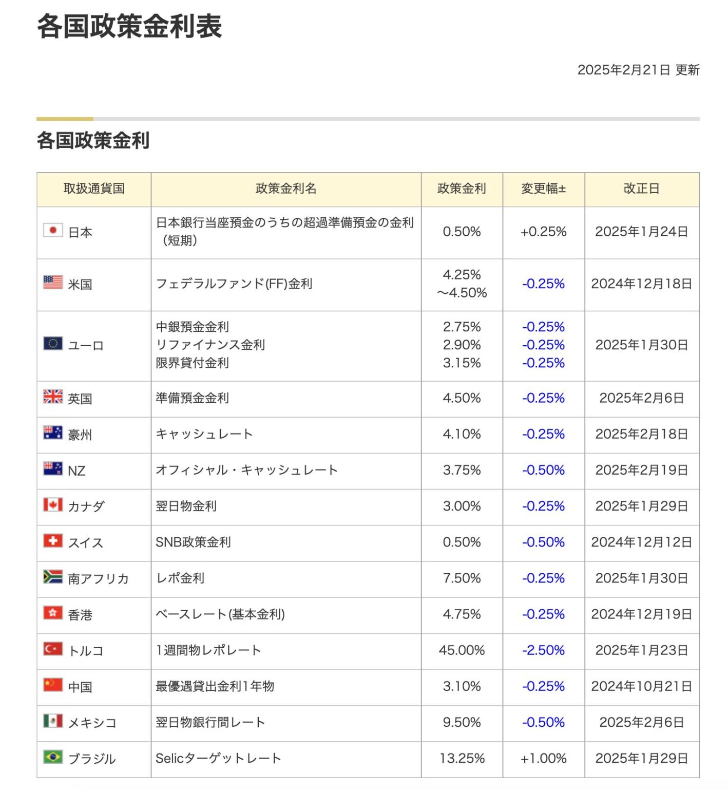 【個人向け国債】『変動』『固定』どっち選ぶ？個人向け国債選び方のポイントを解説【投資入門者向き】【安全資産】 | 末末工房