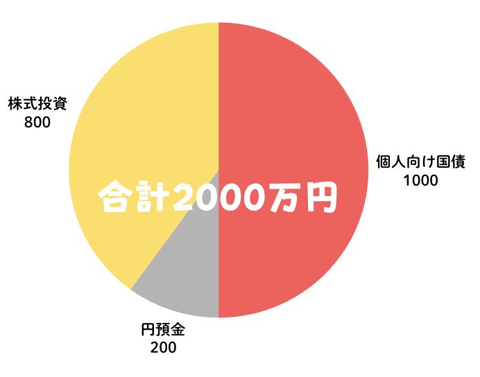 個人向け国債ポートフォリオ退職60歳50代〜
