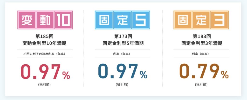 財務省発行個人向け国債金利一覧2025年8月