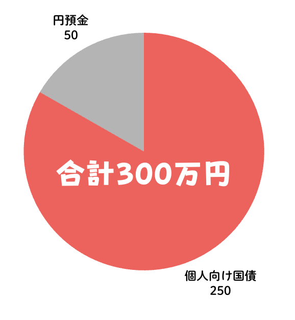 個人向け国債ポートフォリオ投資初心者20〜30代向け